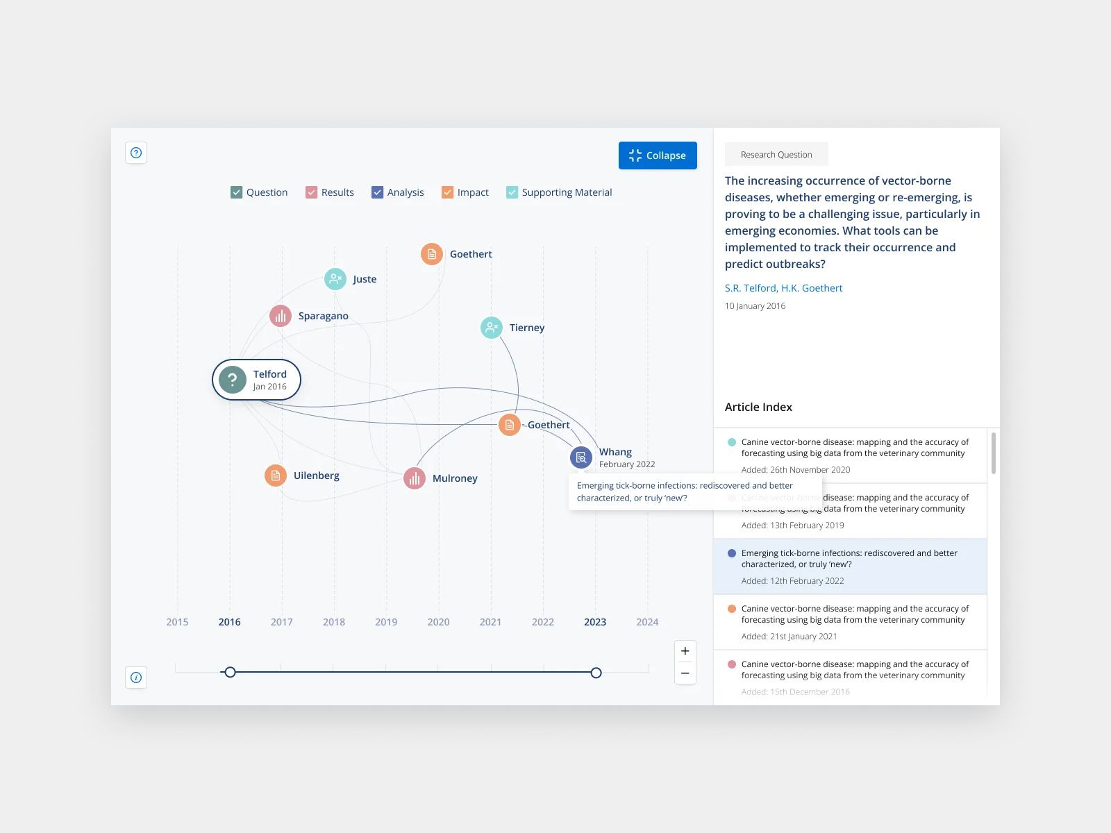 High-fidelity network map designs for Cambridge University Press