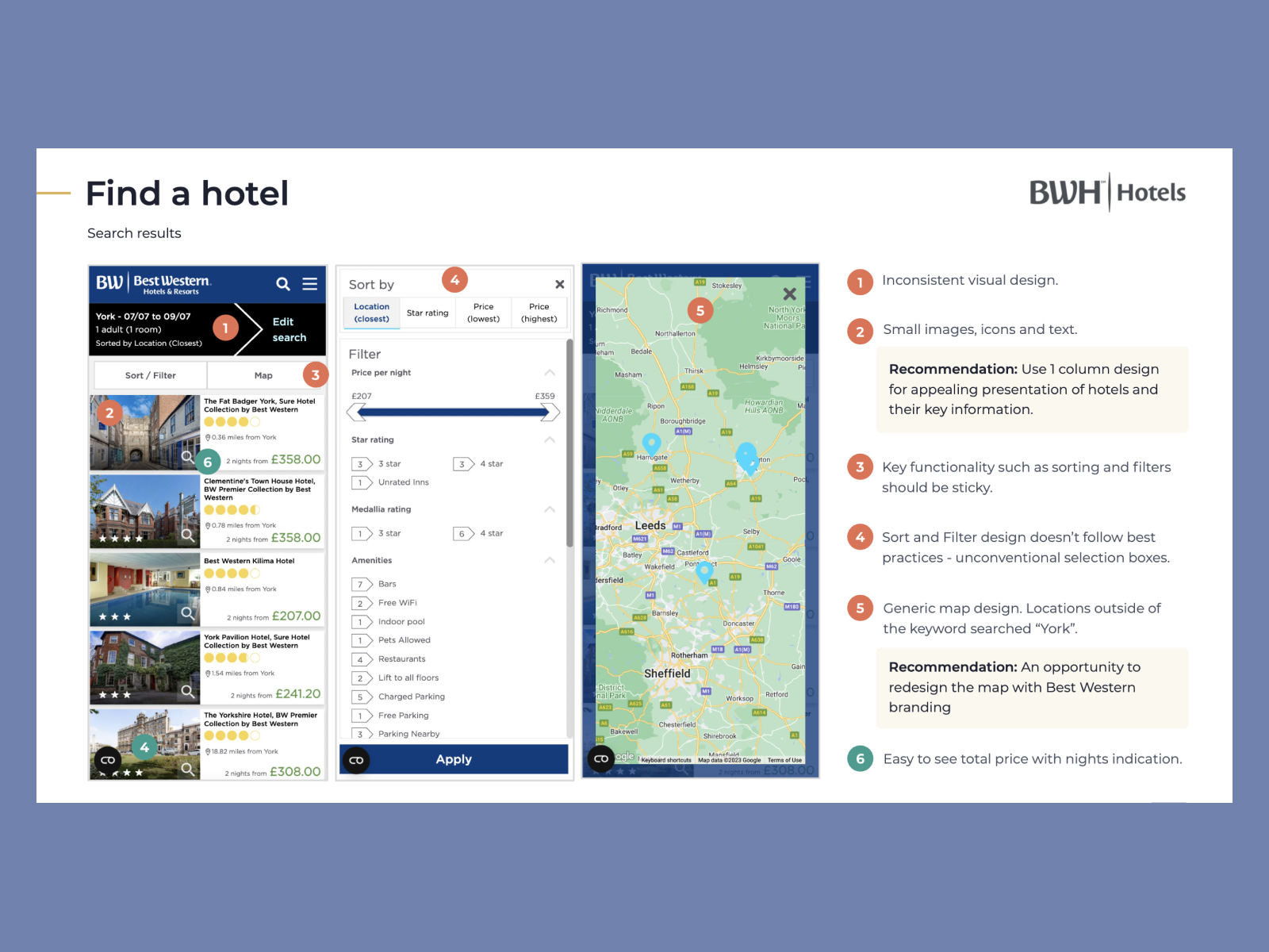 UX audit screenshot showing Best Western Hotels website work